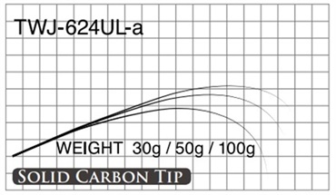 T-Russell/TWJ 624UL(トラウト用4ピースブランク・替えティップ付き)